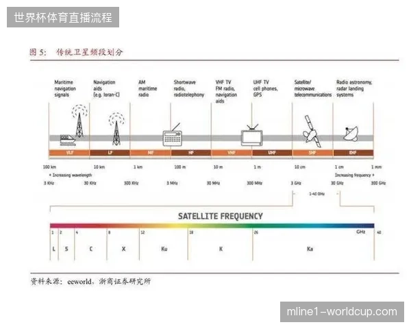 复杂赛场环境下的网络建设，如何应对私有频段切换带来的信号衰减难题？